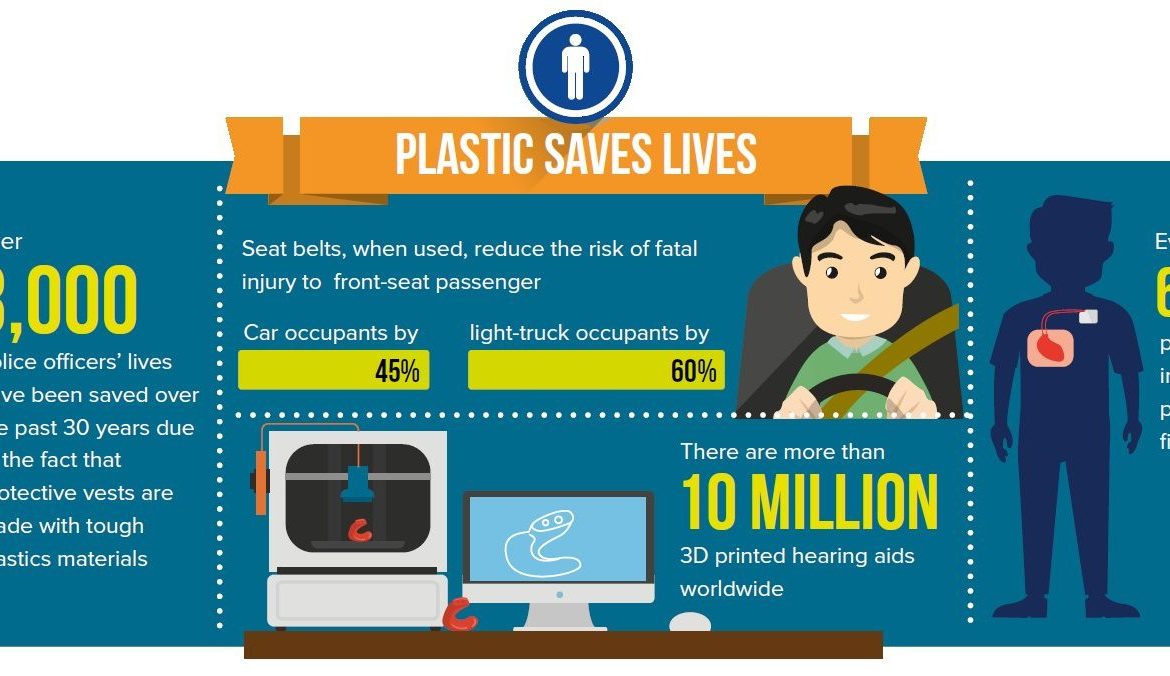 El plástico salva vidas